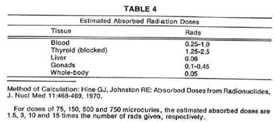 Table 4 (Table 4)